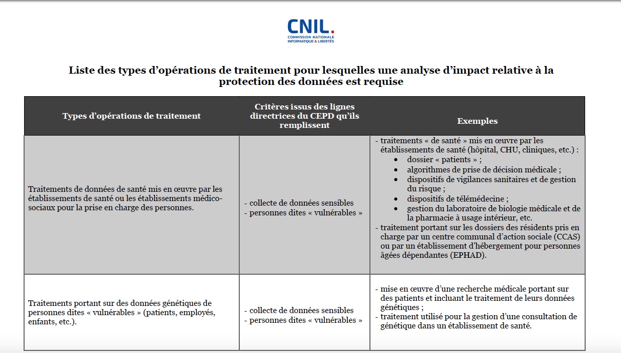 Analyse d'impact